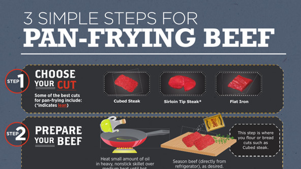 3-Simple-Steps-for-Pan-Frying